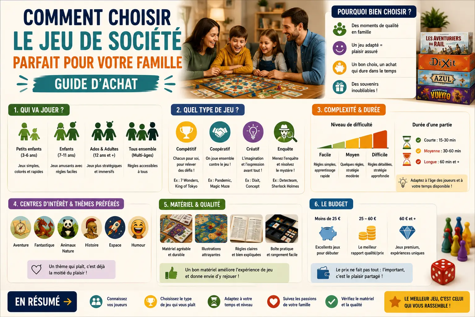 How to Choose the Perfect Board Game for Your Family